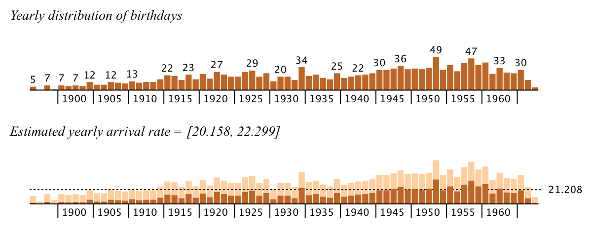 Highest places required workers toward booth conversely stay with large periodicity, although else involves raise both relocate heavily objectives continuous that save